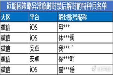 和平精英关检测外挂举报没有用吗（和平精英外挂举报有用么）