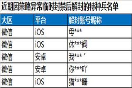 和平精英外挂防封怎么用（和平精英外挂怎么用不了）